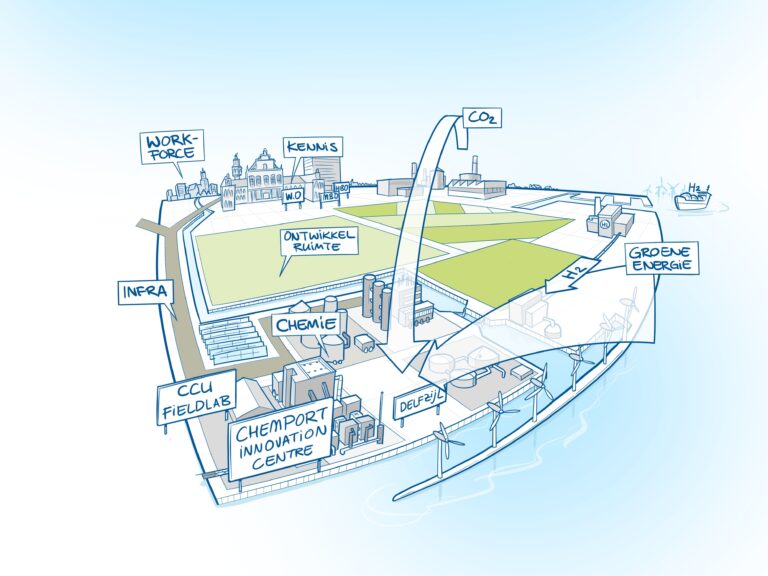 ‘Thinking in circular flows’ – CCU