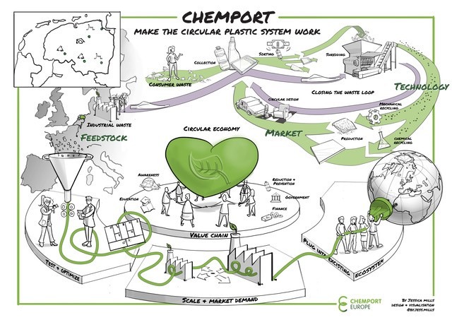 Event: Make the circular plastic system work