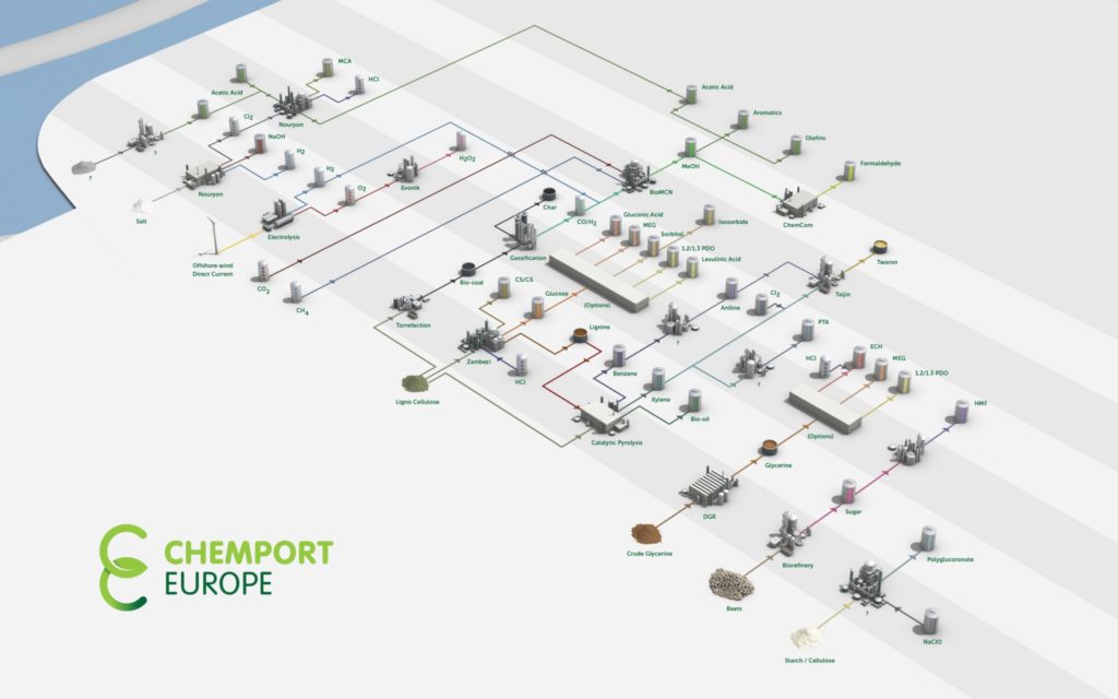 Infographic intermediate chemicals